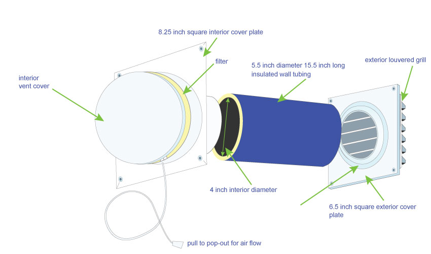 Labeled graphic of Condar pop out insulated ventilator